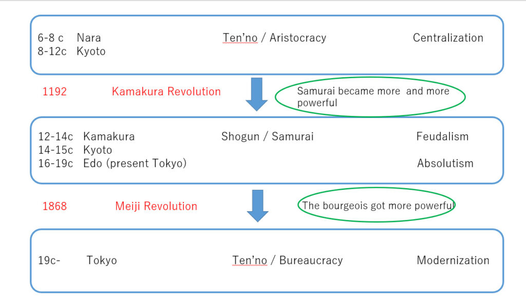 超スピード日本史